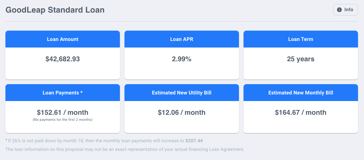 How to Model the GoodLeap Standard Loan